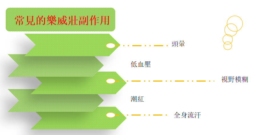 樂威壯服用建議及注意事項 3 1716794025785541
